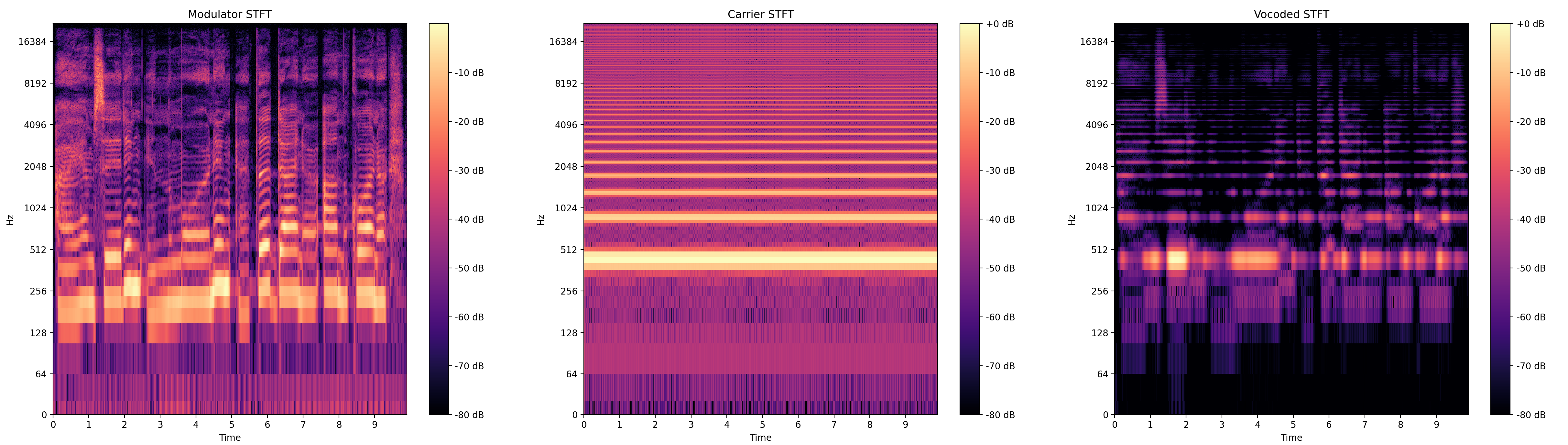 mimicking-vocal-tracks-by-implementing-and-applying-vocoder-effect